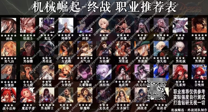 图片[5]-《DoF》单机版110级仿官太初绯世战斗力系统装备喂养GM工具-菜狗游戏小窝